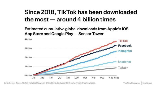 贵阳Tiktok推广  第1张