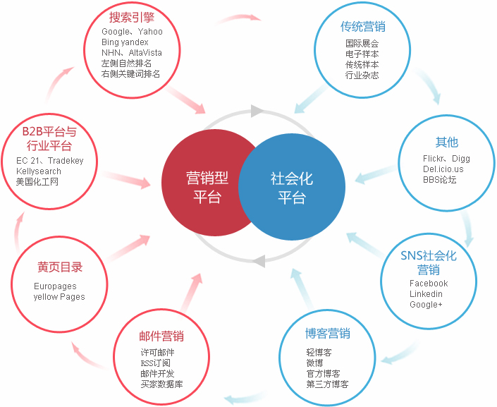 贵阳外贸整合营销  第2张