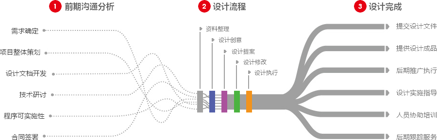 贵阳营销型网站建设  第4张